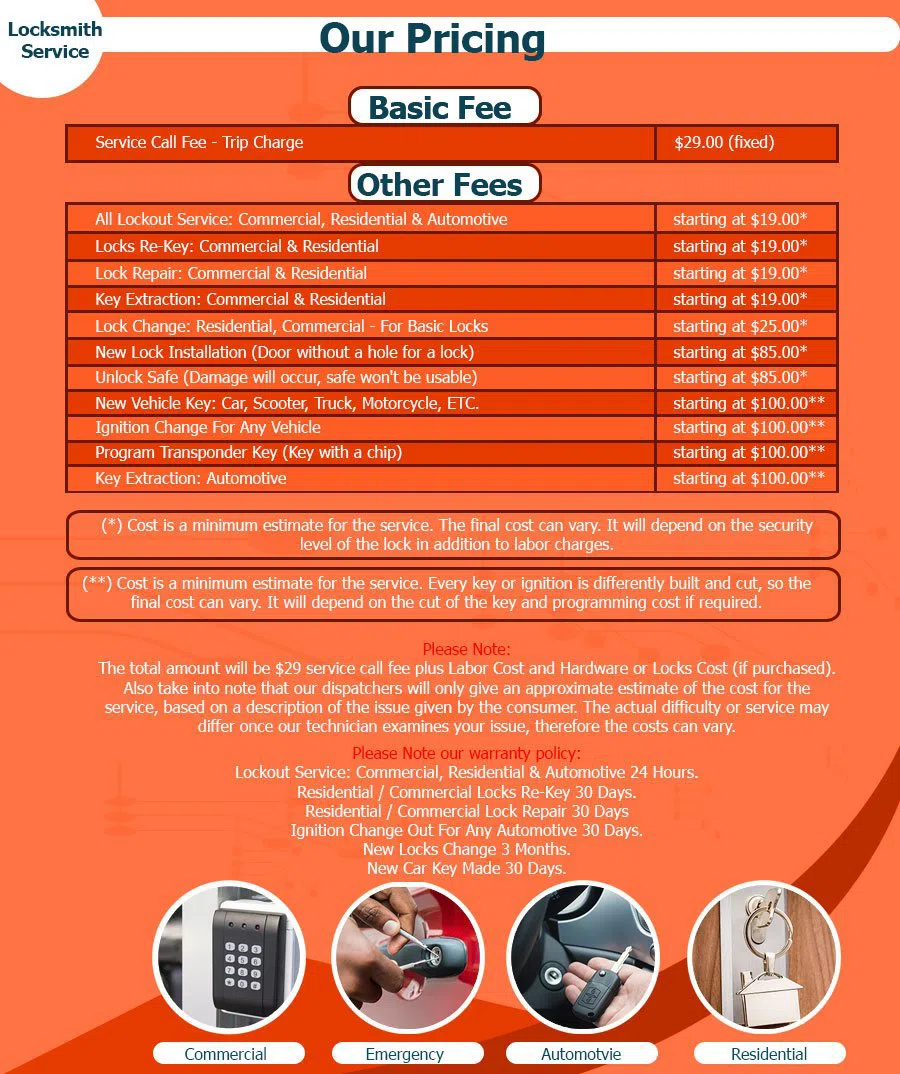 Neighborhood OH Locksmith Store, Neighborhood, OH 937-398-1529